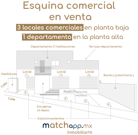 Locales en venta, oportunidad inversionista, 195 m2 de terreno, 190 m2 de construcción en Fracc. Candiles Querétaro, en venta por Carlos Esparza Ramón de matchapp.mx